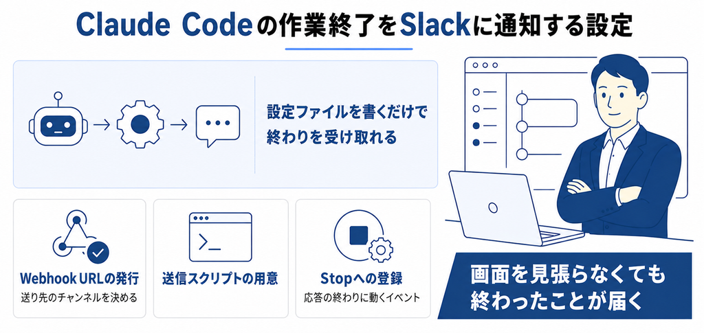 Claude Codeの作業終了をSlackに通知する設定手順