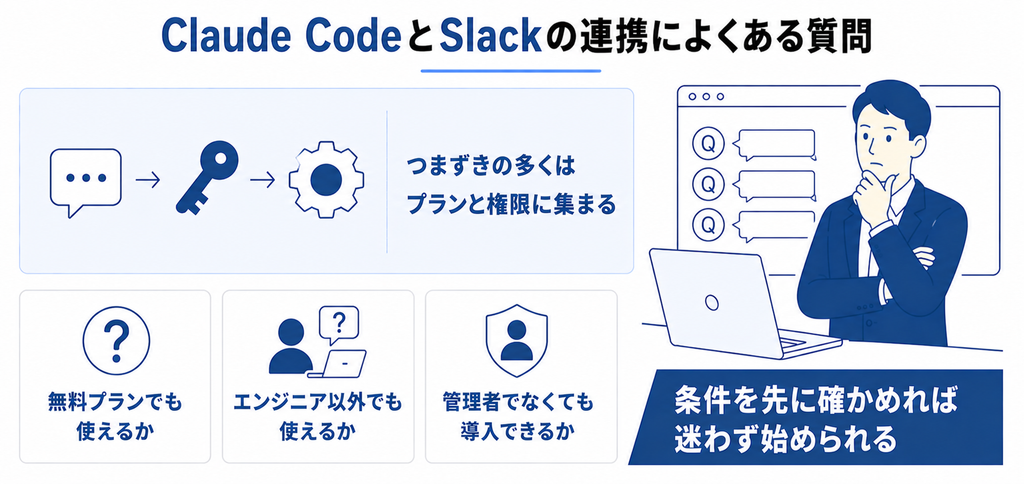 Claude CodeとSlackの連携に関するよくある質問