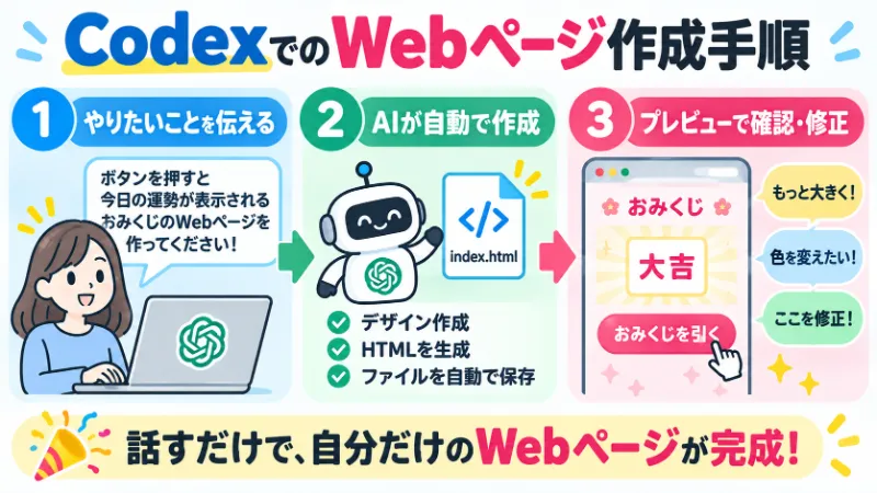 CodexでのWebページ作成手順