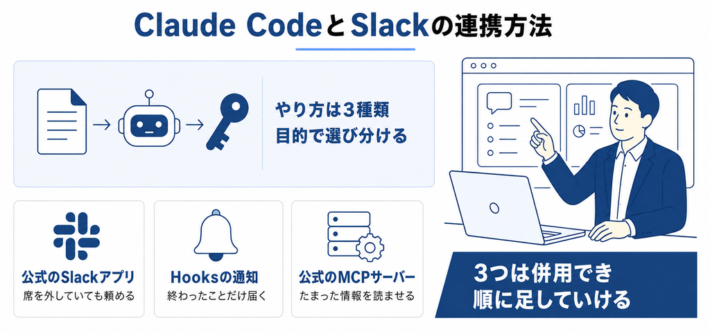 Claude CodeとSlackの連携方法