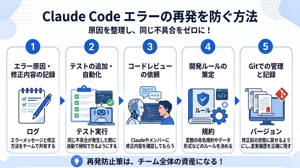Claude Codeでエラーの再発を防ぐ方法と書かれた画像