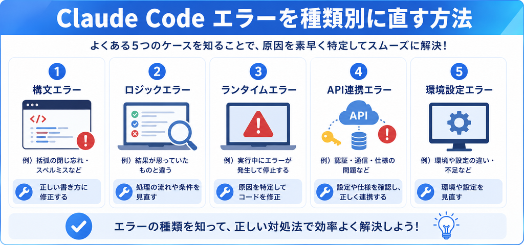 クラウドコードでエラーを種類別に直す方法と書かれた画像