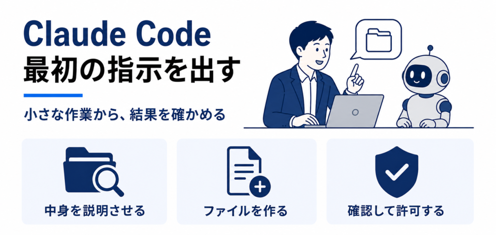 Claude Codeに最初の指示を出して動かす手順