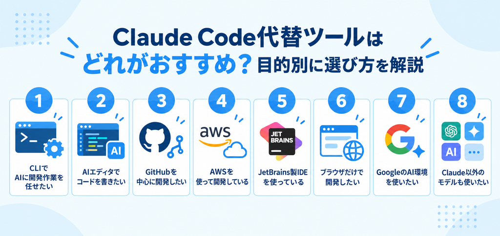 Claude Codeの代替ツールのおすすめの画像