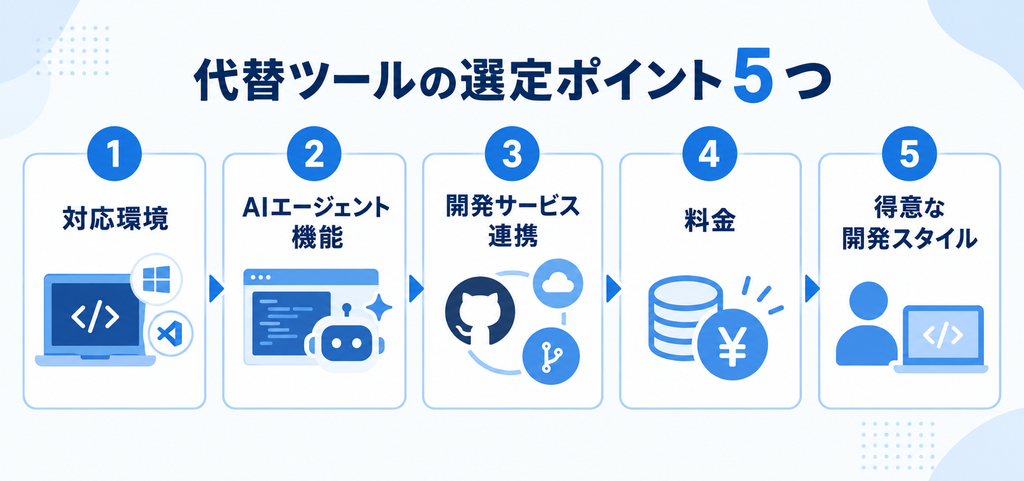 代替ツールの選定ポイント5つと書かれた画像