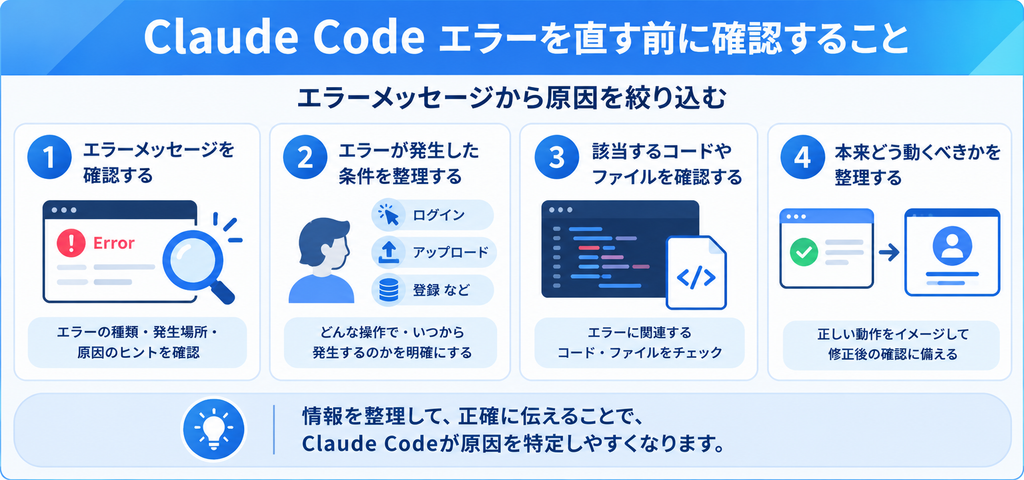 Claude Code エラーを直す前に確認することと書かれた画像