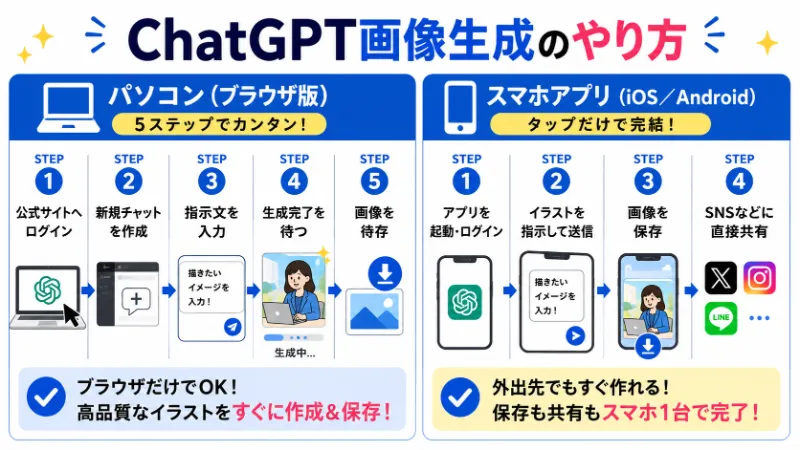 ChatGPT画像生成のやり方