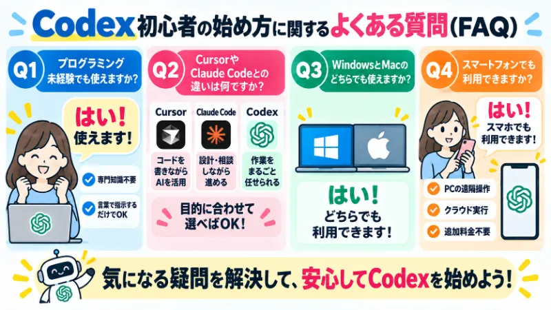 Codex初心者の始め方に関するよくある質問（FAQ）