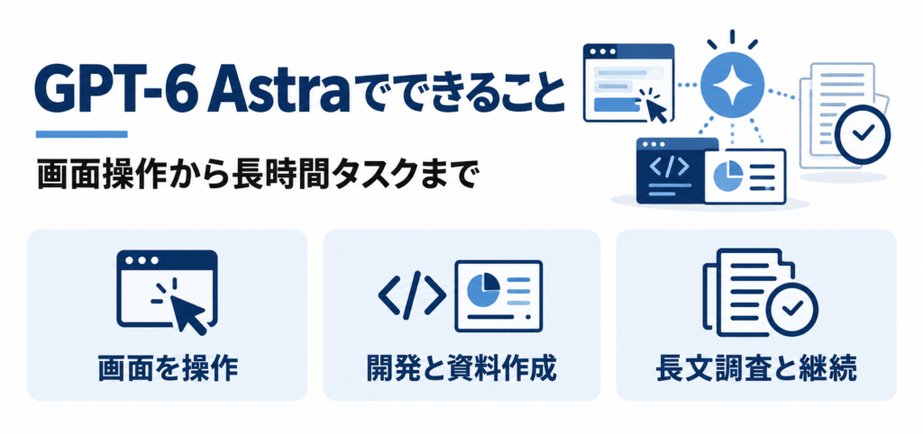 GPT-6 Astraでできること5つ