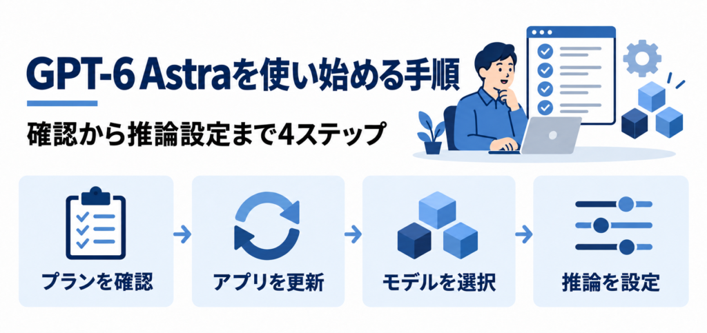 GPT-6 Astraを使い始めるまでの手順