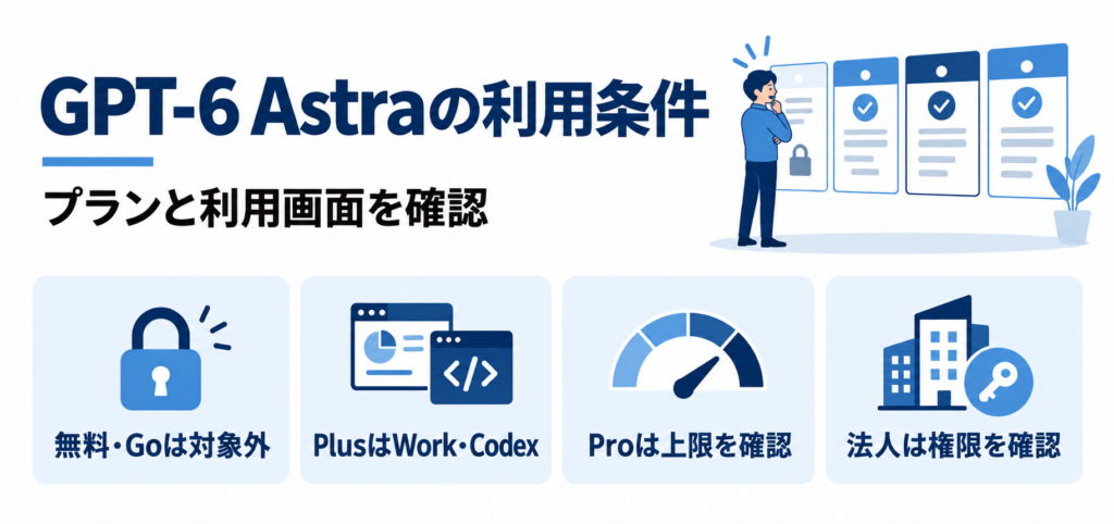 GPT-6 Astraのプラン別の利用条件