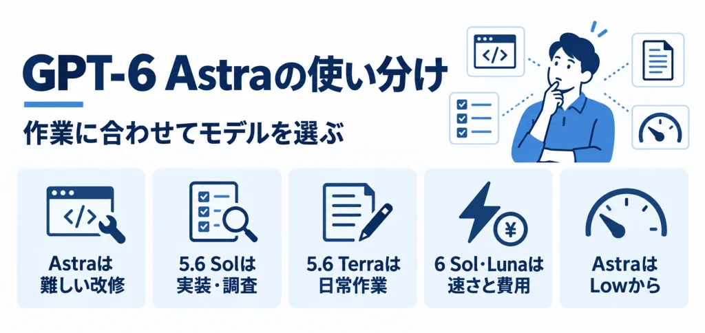 GPT-6 AstraとGPT-6 Sol・GPT-5.6の使い分け方