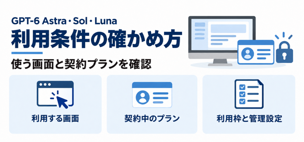 GPT-6 Astra・Sol・Lunaを使える場所とプラン別の条件