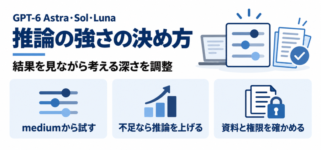 GPT-6 Astra・Sol・Lunaの推論の強さ（reasoning effort）の選び方