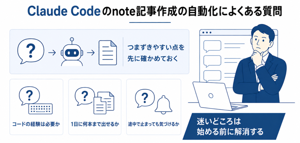 Claude Codeのnote記事作成の自動化に関するよくある質問