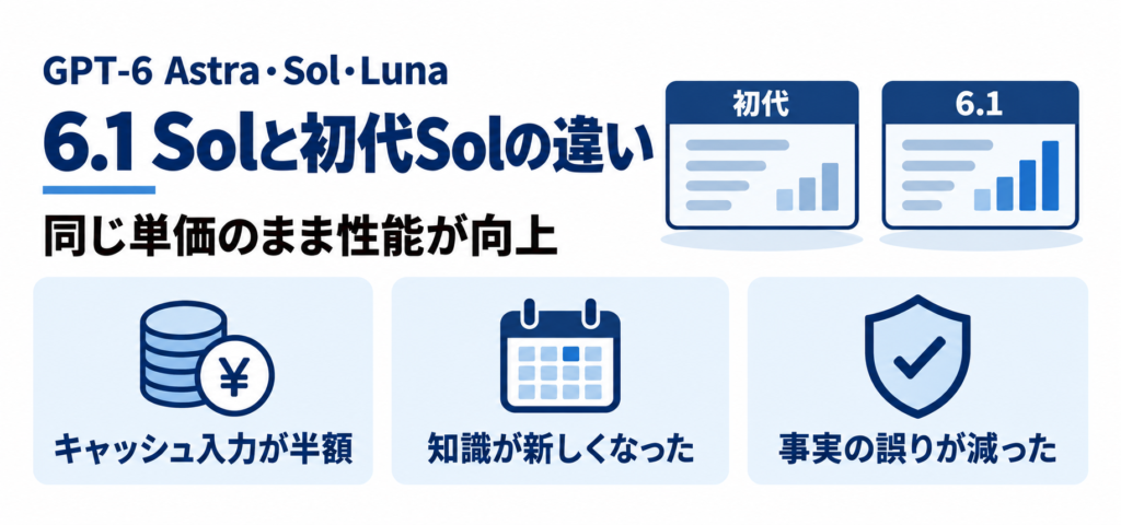 GPT-6.1 Solと初代GPT-6 Solの違い
